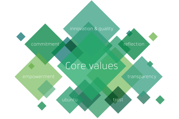 Neos IT Services, Werte - Was uns antreibt, Innovation Quality Reflection Transparency Trust Ubuntu Empowerment Commitment