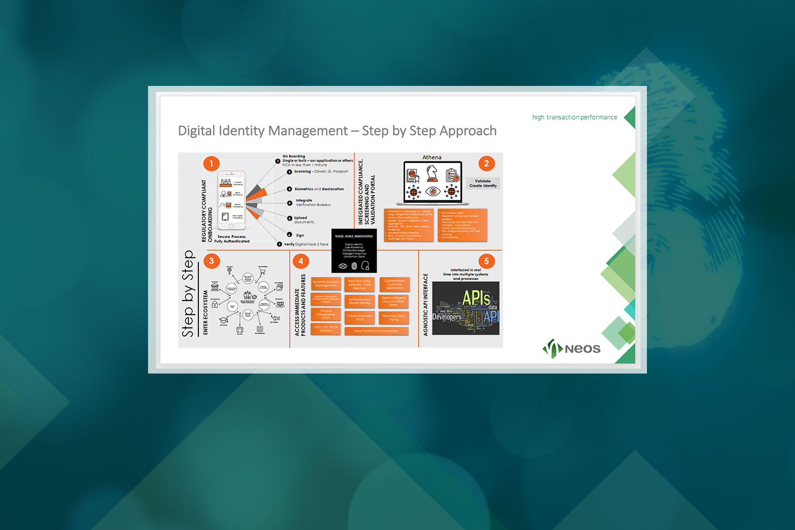 Neos IT Services, ppt folie, Case Study Business Applications with Digital Identity Management - Projektreferenzen