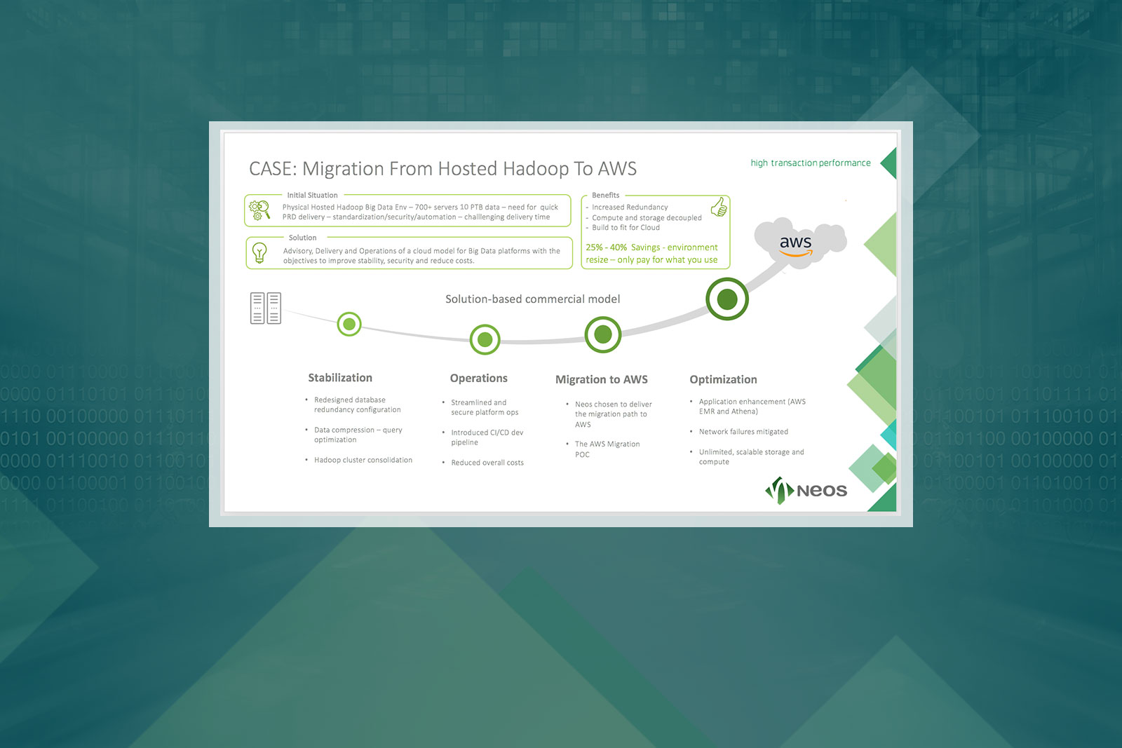 Neos IT Services, ppt folie, Case Study Migration from Hosted Hadoop to Public Cloud - Projektreferenzen