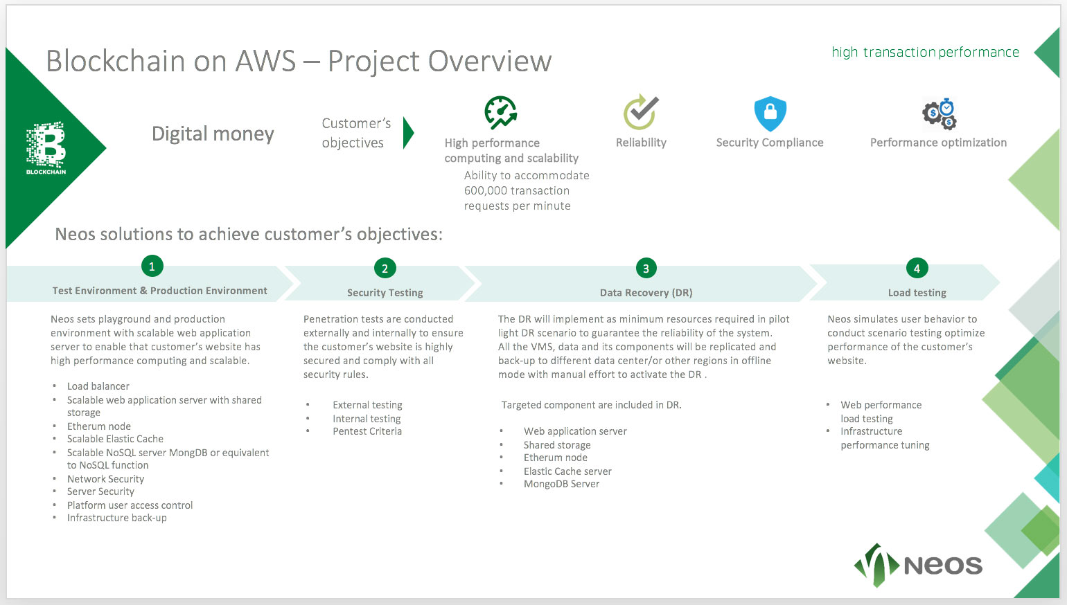 Blockchain on AWS - Projektreferenzen Neos IT Services, ppt chart, Blockchain on AWS - Projektreferenzen