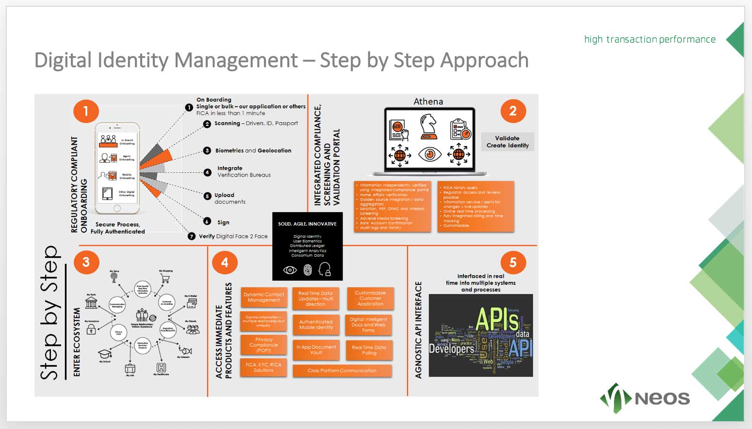 Neos IT Services, ppt Slide, Digital Identity Management - Projektreferenzen