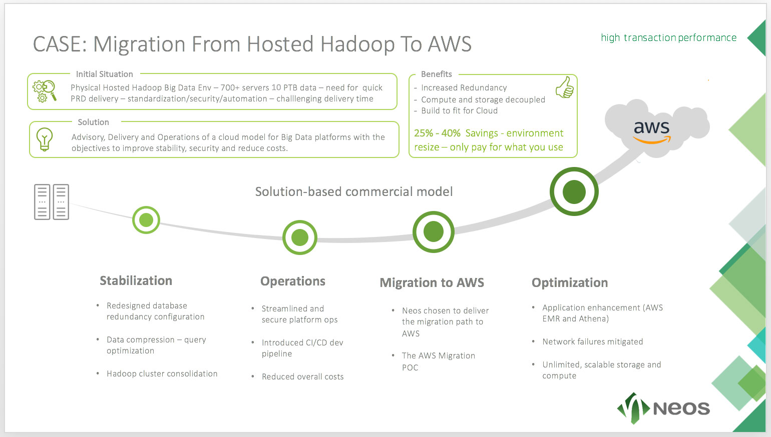 Migration from hosted Hadoop to AWS Neos IT Services, Migration from hosted Hadoop to AWS - Projektreferenzen