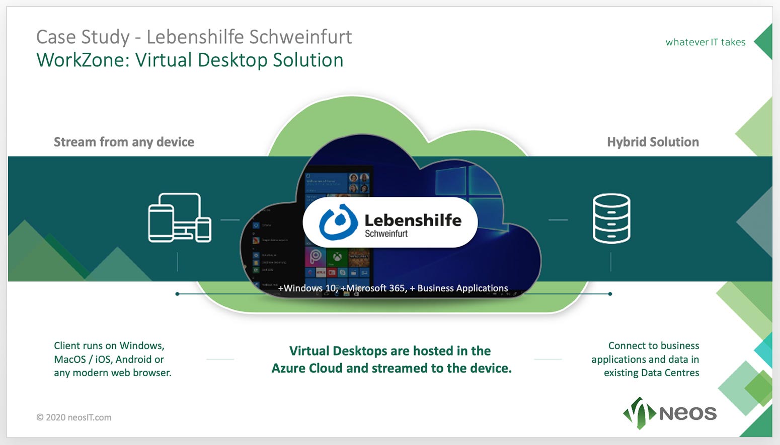Case Study Lebenshilfe Schweinfurt Neos IT Services, ppt Slide, Lebenshilfe Schweinfurt